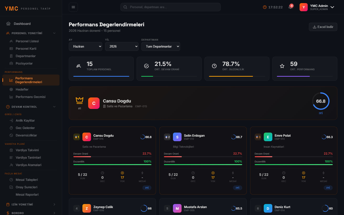 YMC Personel Takip — Performans Değerlendirme Sistemi — KPI bazlı performans takibi ve değerlendirme