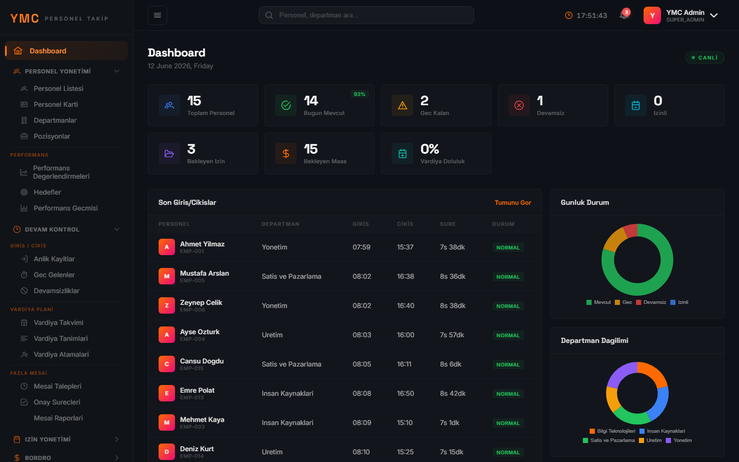 YMC Personel Takip — Personel Takip Sistemi Dashboard — Tüm personel verilerinin tek ekrandan yönetimi ve canlı istatistikler