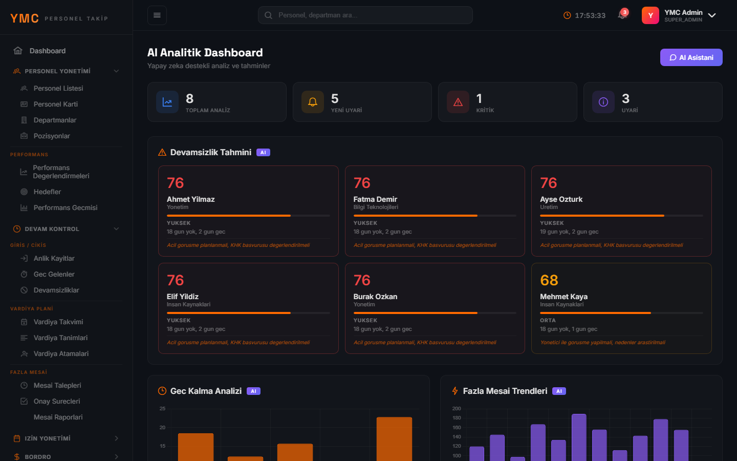YMC Personel Takip — Yapay Zeka Personel Analizi — AI destekli personel verimlilik ve analitik paneli