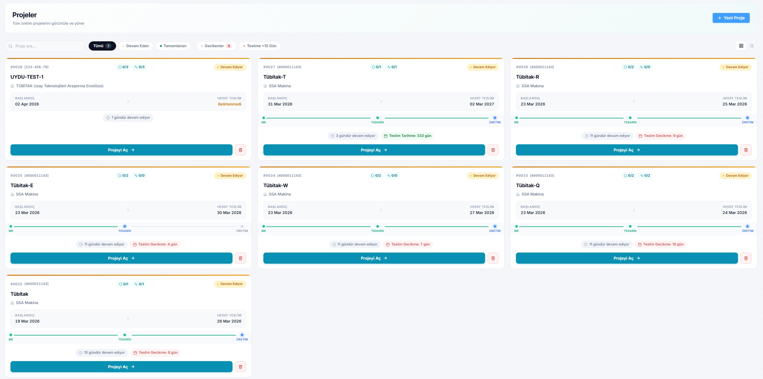 REDLINE MES Proje Detayları ve Analitik